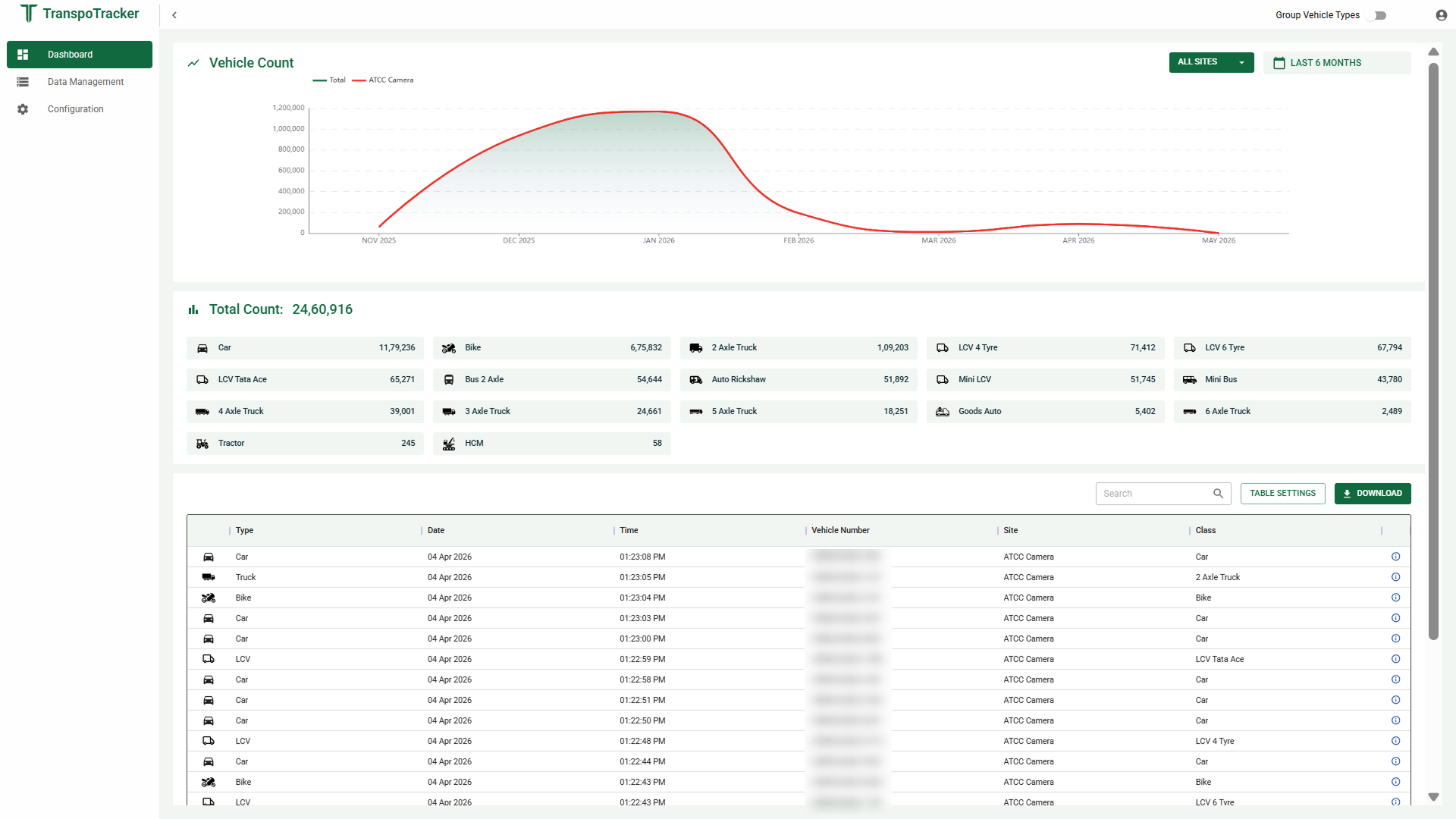 CSV and Excel traffic data export