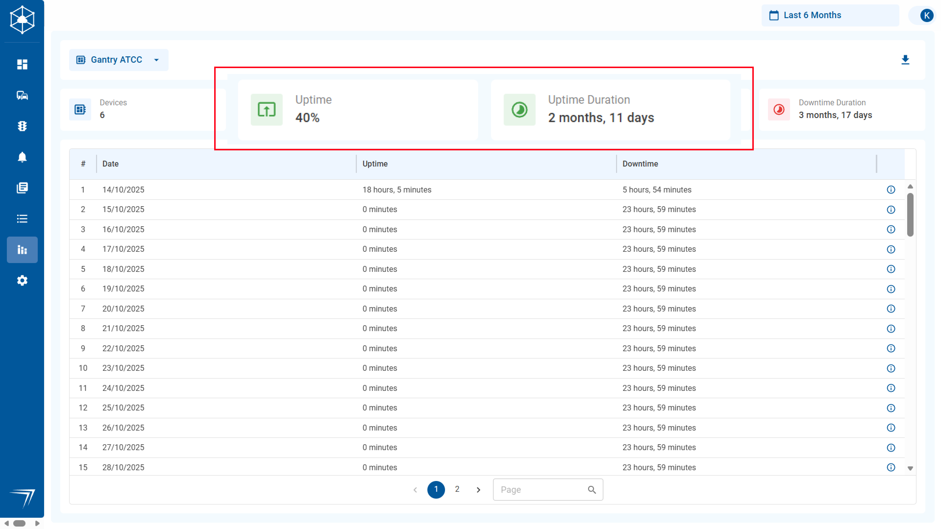 Device status and uptime