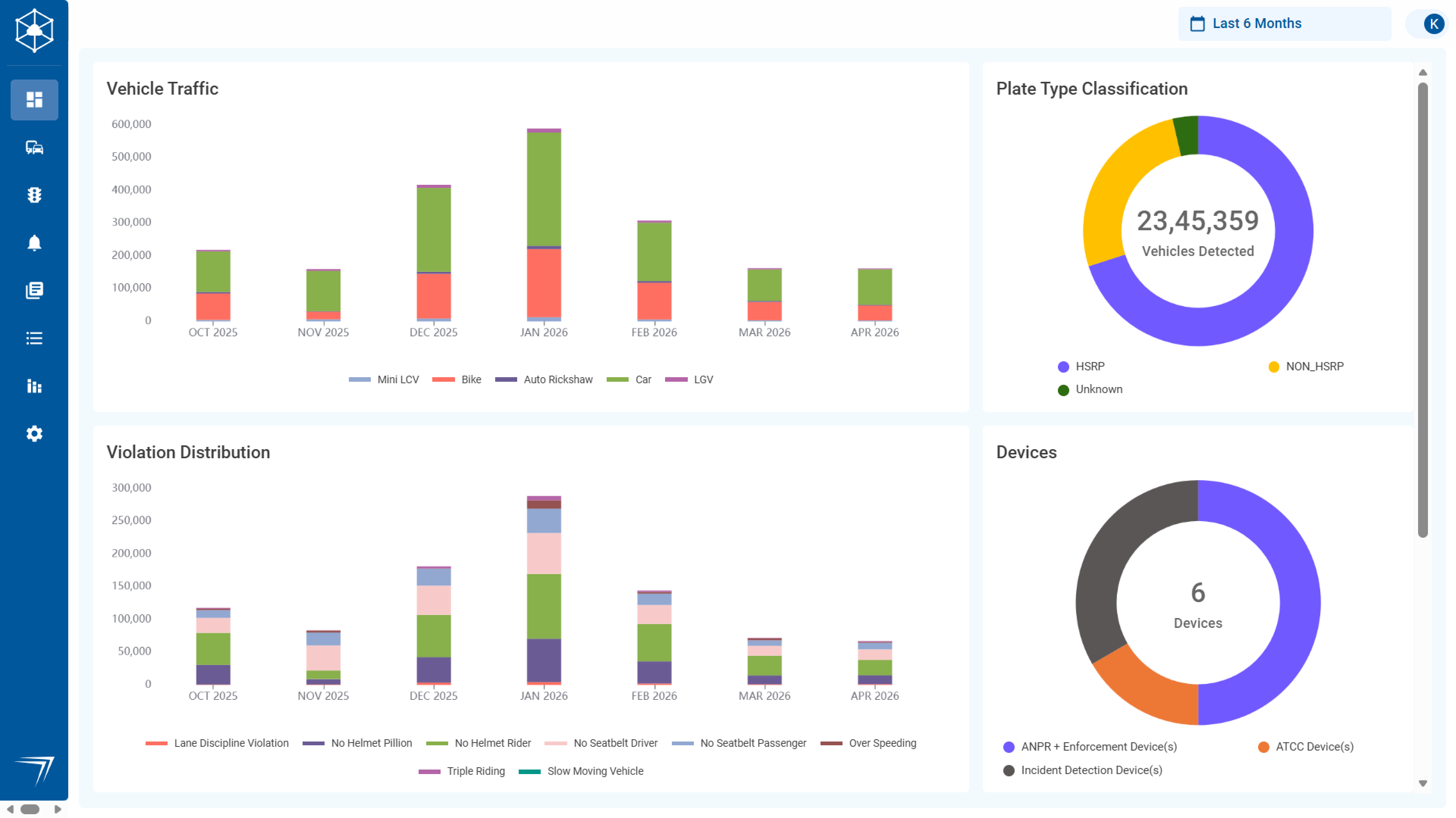 EdgeTrack unified city command dashboard