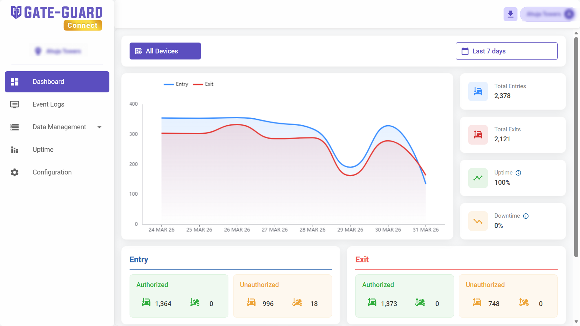 GateGuard Connect enterprise multi-site dashboard