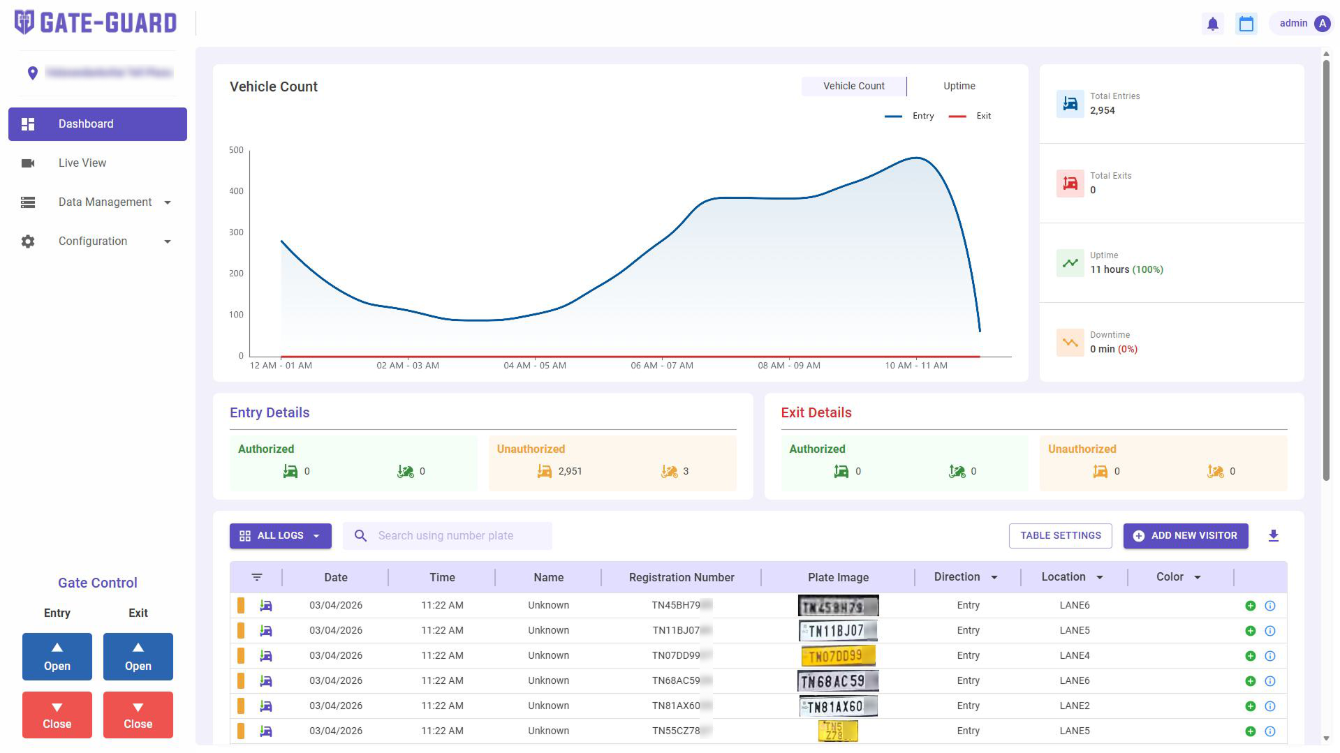 Lane ANPR operations dashboard showing vehicle counts, lane logs and plate evidence