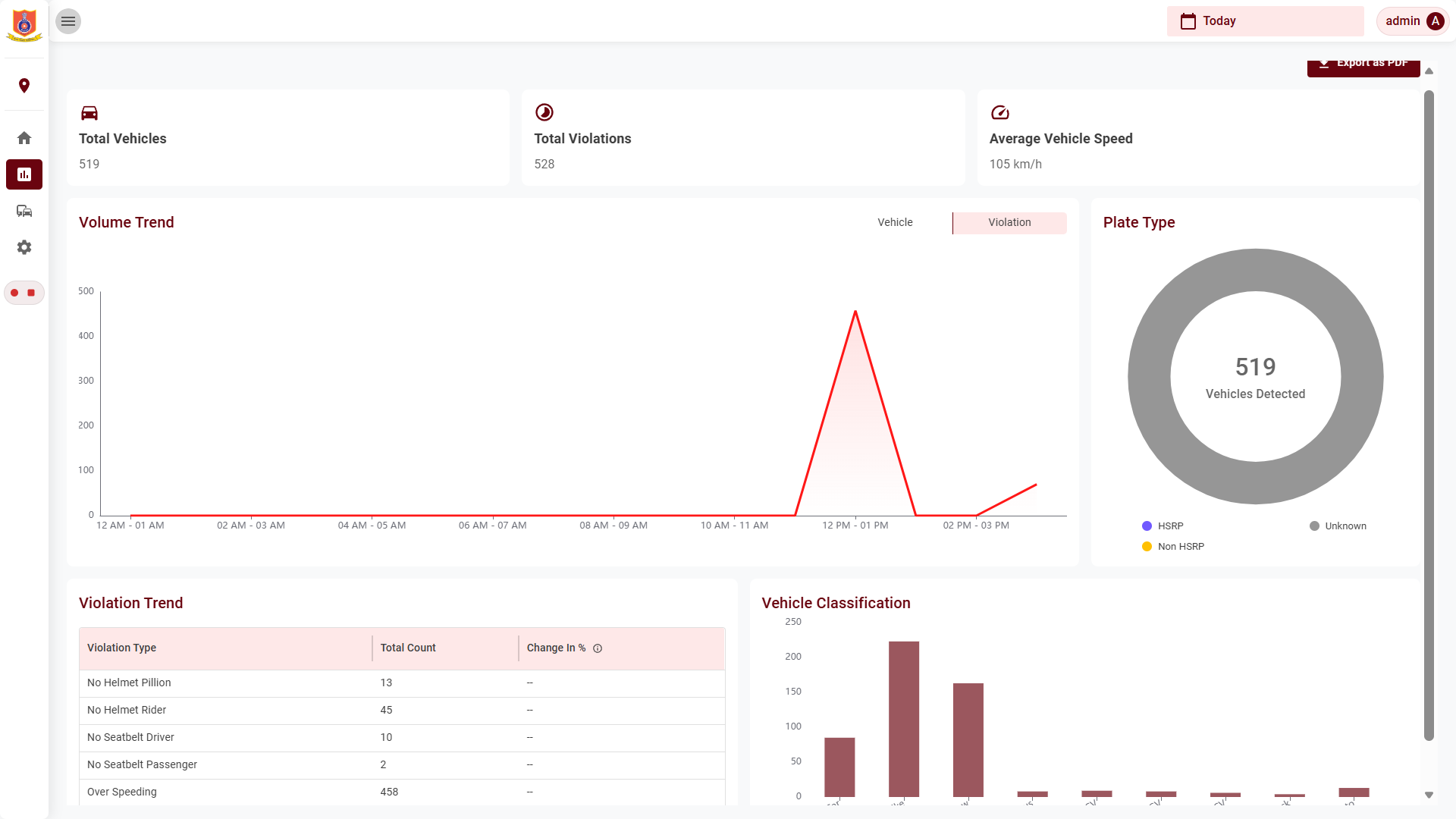 MTES local in-vehicle dashboard